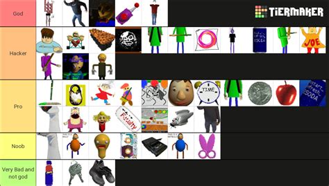 Baldi S Basics All Characters Tier List Community Rankings Tiermaker