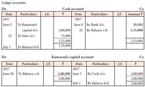 Balancing Of Ledger Accounts Procedure Illustration Solution