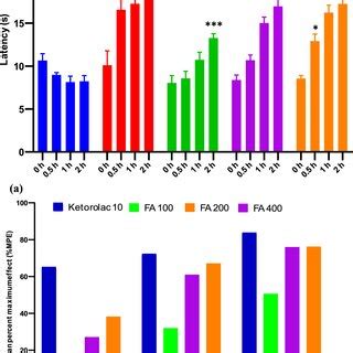 Interpretation Of Ns Md Simulation Of Cox With Ligands A Root