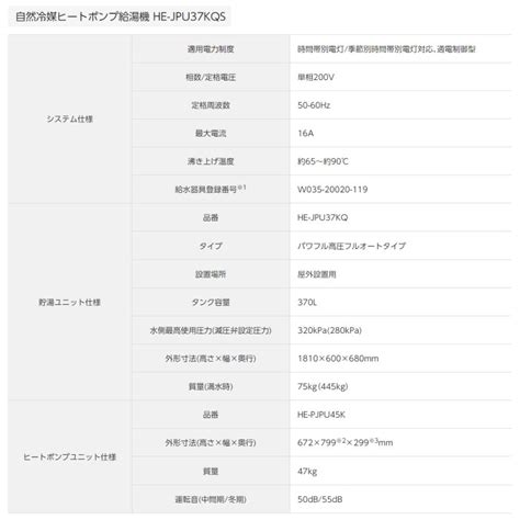 【楽天市場】【≠地域に拠りあす楽在庫あり】ﾊﾟﾅｿﾆｯｸ He Jpu37kqs He Jpu37kq He Pjpu45k