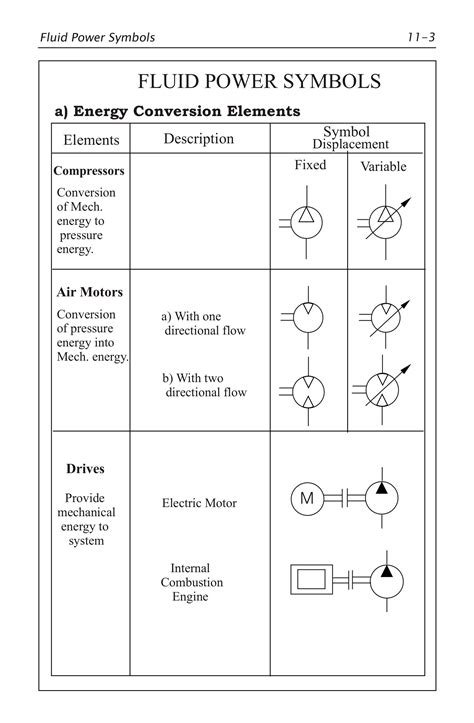 Hydraulics Pneumatics Symbols