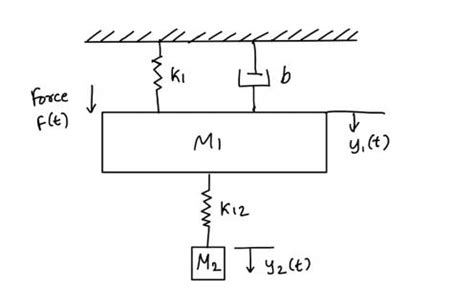 Solved A Dynamic Vibration Absorber Is Shown In Solutioninn