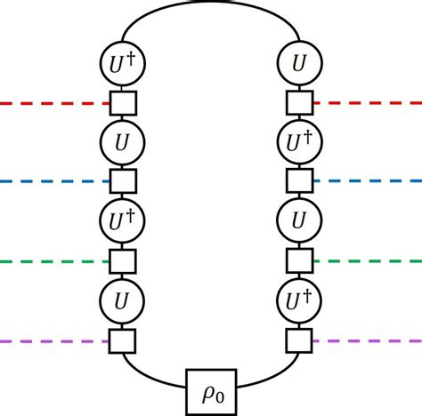 diagram     time order superdensity operator