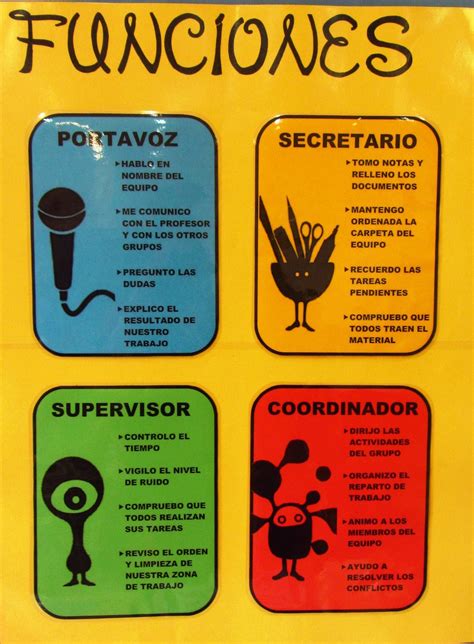 Roles De Aprendizaje Cooperativo