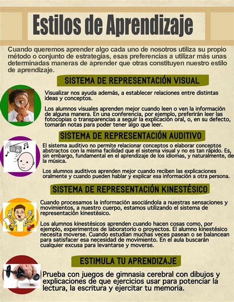 Cuadro Sinoptico Estilos De Aprendizaje Estilos De Aprendizaje Modelo