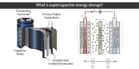 Armazenamento De Energia Supercondensadores Um Guia Simples Para