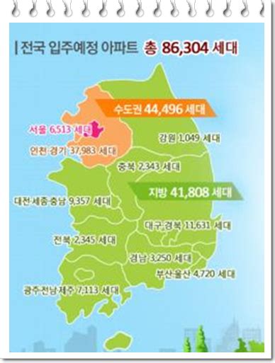 6∼8월 전국 아파트 8만 가구 입주85㎡ 이하 90