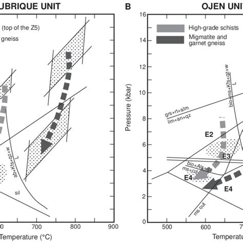 A PT Conditions Reached During The Metamorphic Evolution Of Two Rock