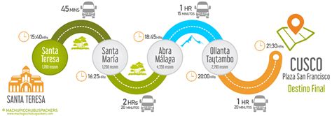 Boleto Bus Santa Teresa Cusco One Way Sólo Retorno Bus Santa Teresa Cusco