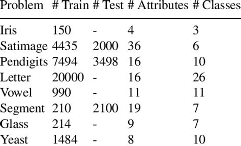 The Main Characteristics Of The Selected Uci Datasets Download Table