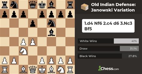 Old Indian Defense Janowski Variation Chess Openings Chess