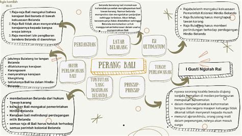 Detail Contoh Mind Mapping Sejarah Koleksi Nomer 47