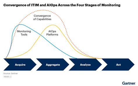 Infrastructure Monitoring Logicmonitor