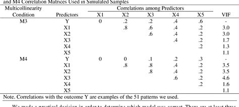 Table 1 From Best Subset Selection Criteria For Multiple Linear Regression Best Subset Selection