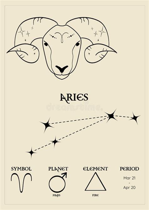 Aries Constellations Zodiac Constellation Astrology Astronomy Ai