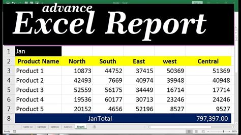 Using The Current Worksheet Create A Report Look Through How