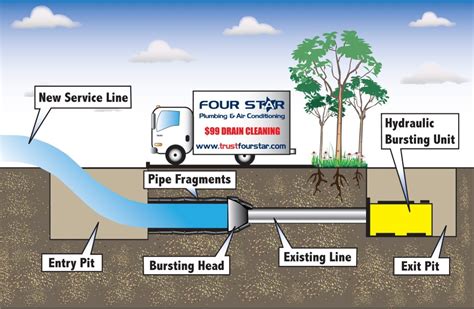 Trenchless Technology Technical Today