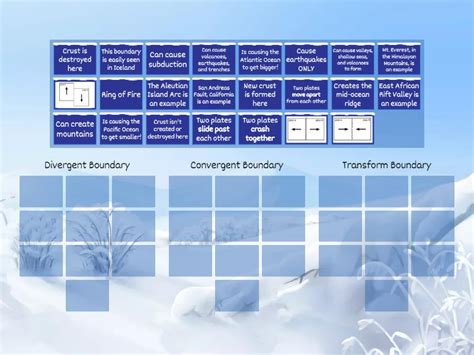 Plate Boundaries - Group sort