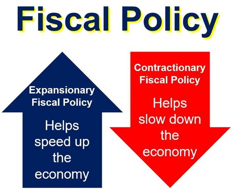 What is fiscal policy? Definition and meaning - Market Business News