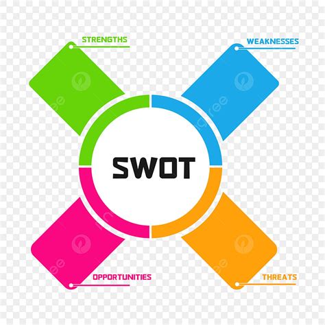 Swot Analysis Clipart Hd Png Swot Analysis Swot Chart Png Image For