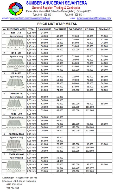 Harga Galvalum Per Lembar Harga Saham BRI Per Lembar Anjlok Ada Apa