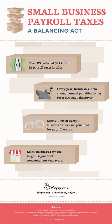 Barbara Johnson Blog How Payroll Taxes Affect Your Small Business