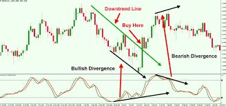 Mastering Forex Trading With Stochastic Oscillator A Comprehensive