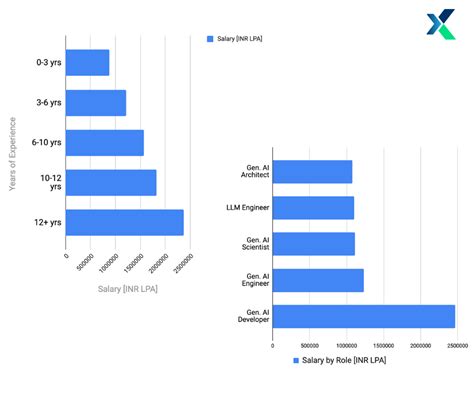 Data Science Ai Jobs Report Analytixlabs