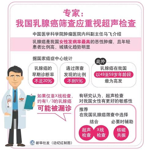 首部针对中国女性中国乳腺癌筛查与早诊早治指南发布 国家癌症中心