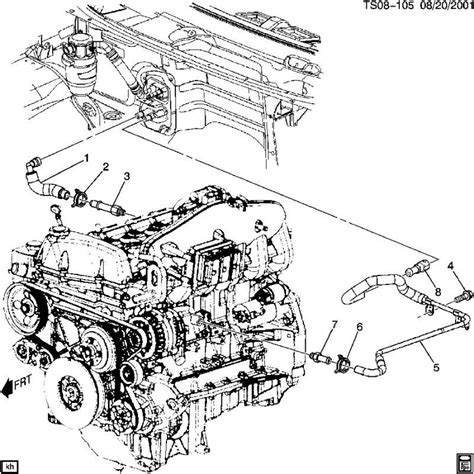 Coolant Leak Chevy TrailBlazer TrailBlazer SS And GMC Envoy Forum