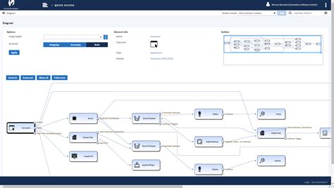 Diagram - Virtual Developer Modeler