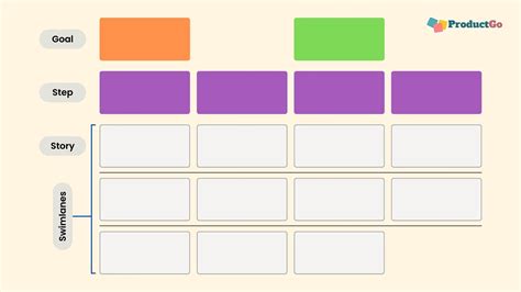 Enhancing Product Backlog Management With User Story Mapping Productgo Agile User Story Map