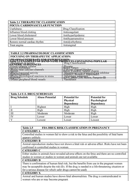 Nr London Pharmacology Charts Ch Table U Drug Schedules