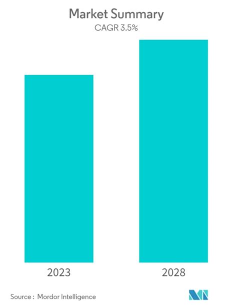 Analyse De La Taille Et De La Part Du Marché Des Essais