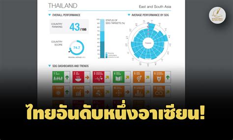 Un จัดไทยอันดับ 1 อาเซียน ดัชนีพัฒนาอย่างยั่งยืน แต่ถดถอยเรื่องปกป้องระบบนิเวศบนบก