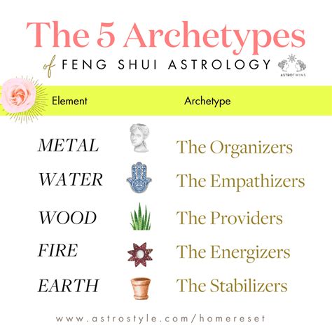 Feng Shui Astrology