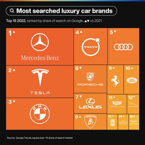 Top 15 Luxury Car Brands - BBL/P