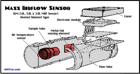 Fuel Trim Checking How A Maf Sensor Works Everything You Wanted