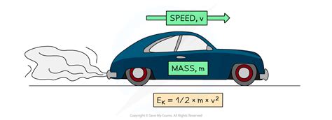 Kinetic Energy Cambridge O Level Physics Revision Notes 2023