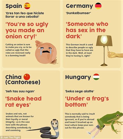 Infographic Reveals The Most Bizarre Insults From Around The World Daily Mail Online