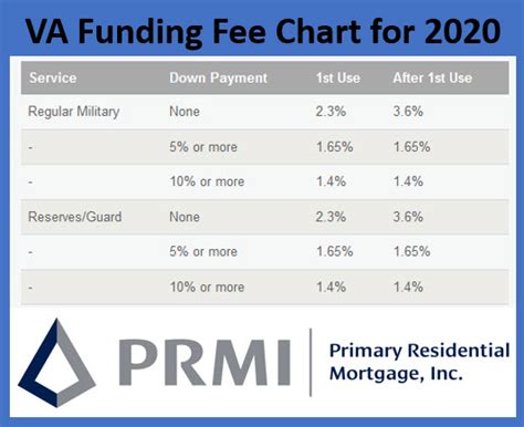 Delaware VA Loan Limits 2020 | Get FHA, VA, USDA Mortgage Rates and ...