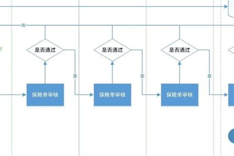 如何使用visio 2016画泳道图（跨职能流程图） Office自学网