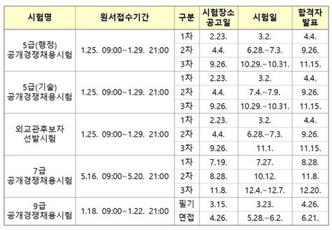 2024년 국가공무원시험 일정 확정원서접수 3→5일로