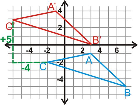 Geometric Translations ( Read ) | Geometry | CK-12 Foundation