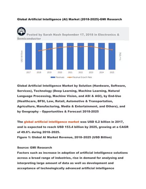 Ppt Global Artificial Intelligence Ai Market Gmi