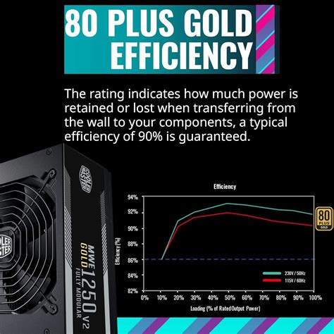 Cooler Master MWE Gold 750 V2 Fully Modular Power Supply