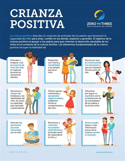 La Crianza Positiva Describe Un Conjunto De Actitudes De Los Padres Que