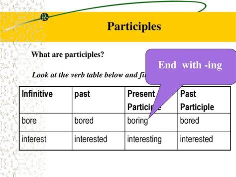 Participles What Are Participles Online Presentation