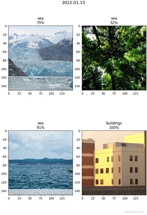 Creating Multiple Subplots With Matplotlib Python Hot Sex Picture