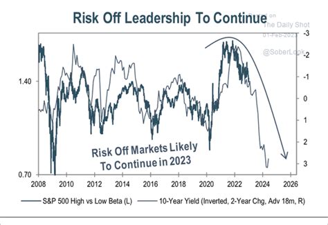 Market Analyzer On Twitter Market Ignoring Liquidity Drain And